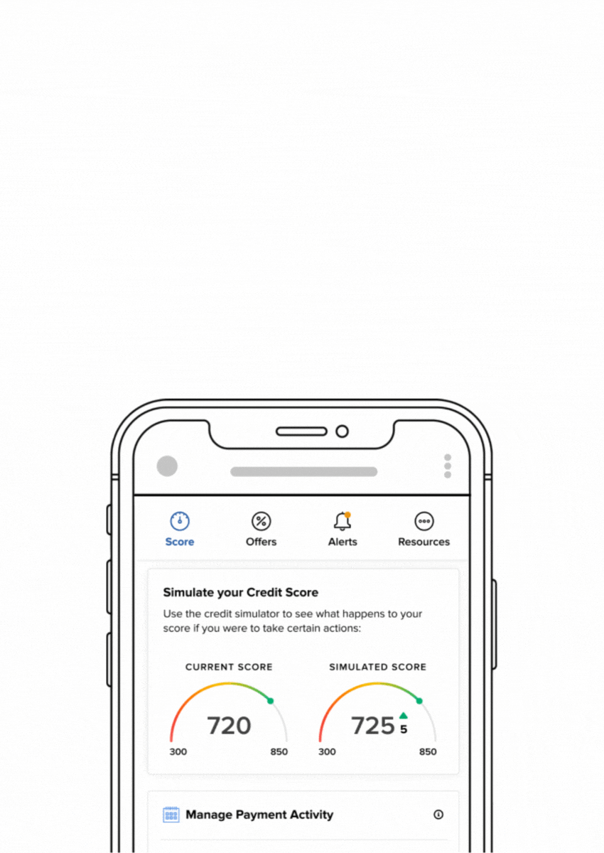 credit score