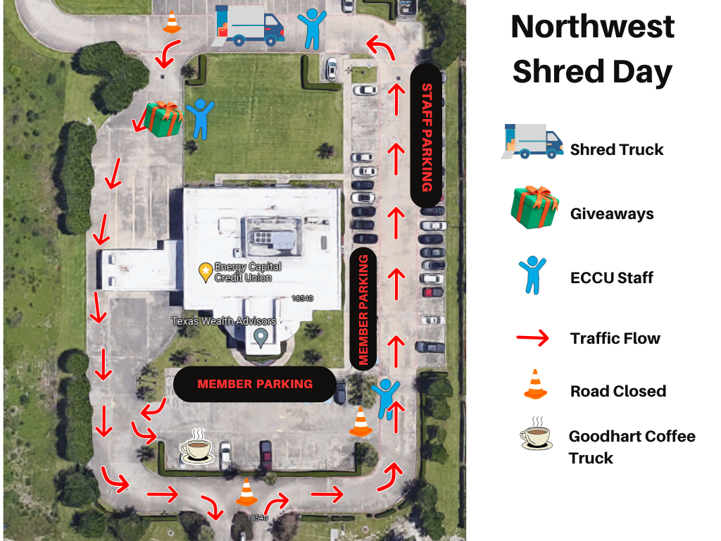 nw shred day traffic flow